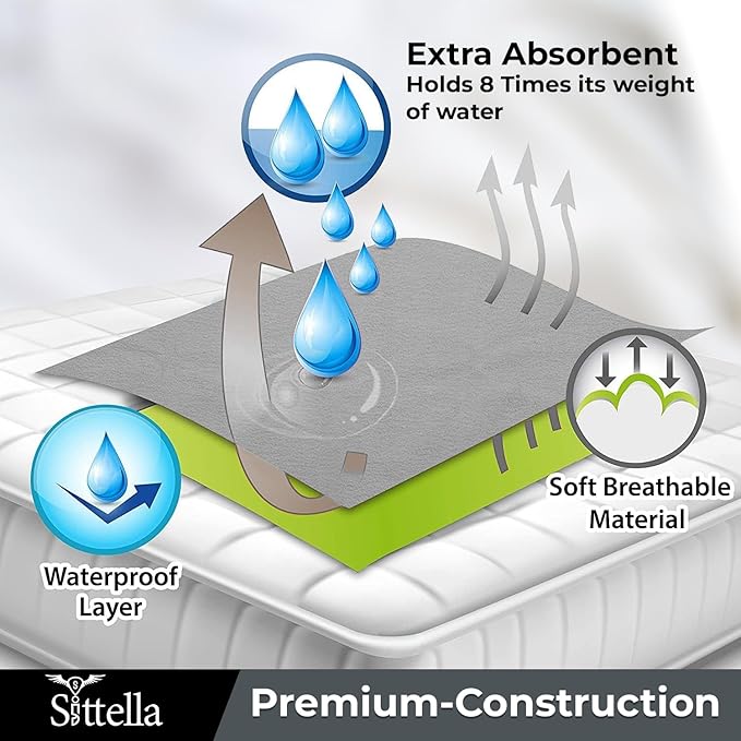 Baby Mattress Protector Sheet – Waterproof & Absorbent, Quick Dry and Washable