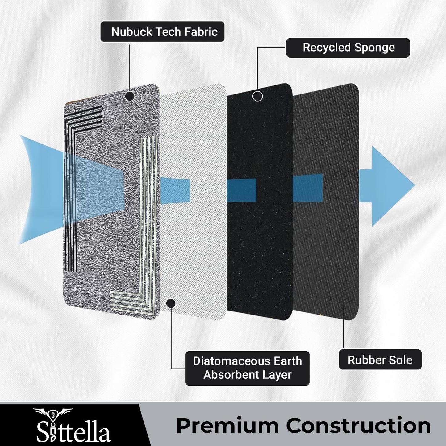 SITTELLA® Rubber Anti-Skid Kitchen Mat 45x120 cm (Grey) Water Absorbent Floor Rug, Quick Dry Carpet for Home & Kitchen