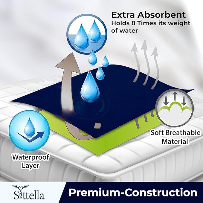 SITTELLA® Baby Waterproof Mattress Protector Sheet 70×50 cm – Quick Dry Washable (Navy Blue
